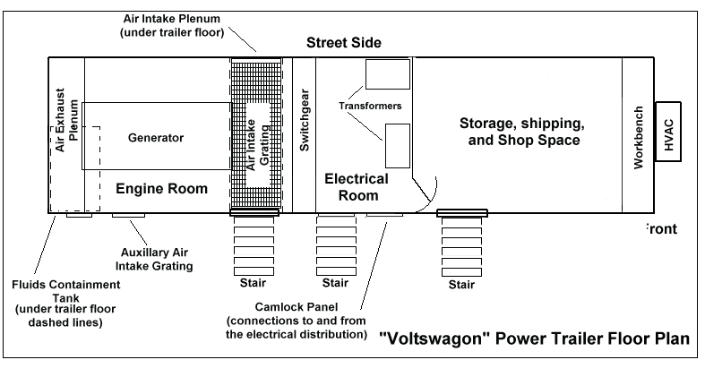 Generator And Power Distribution Trailer